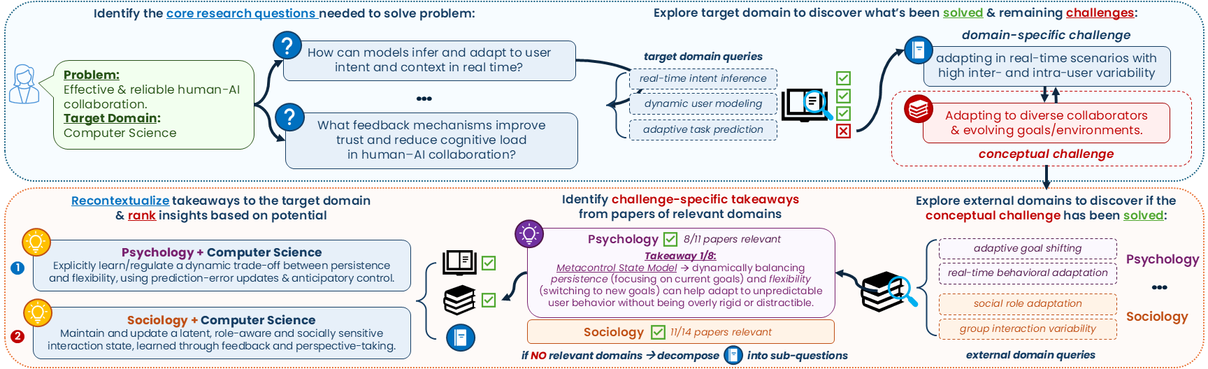 Framework diagram for Idea-Catalyst